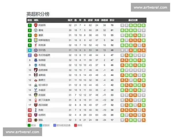 曼城与切尔西激战前瞻战术对决与关键球员影响解析